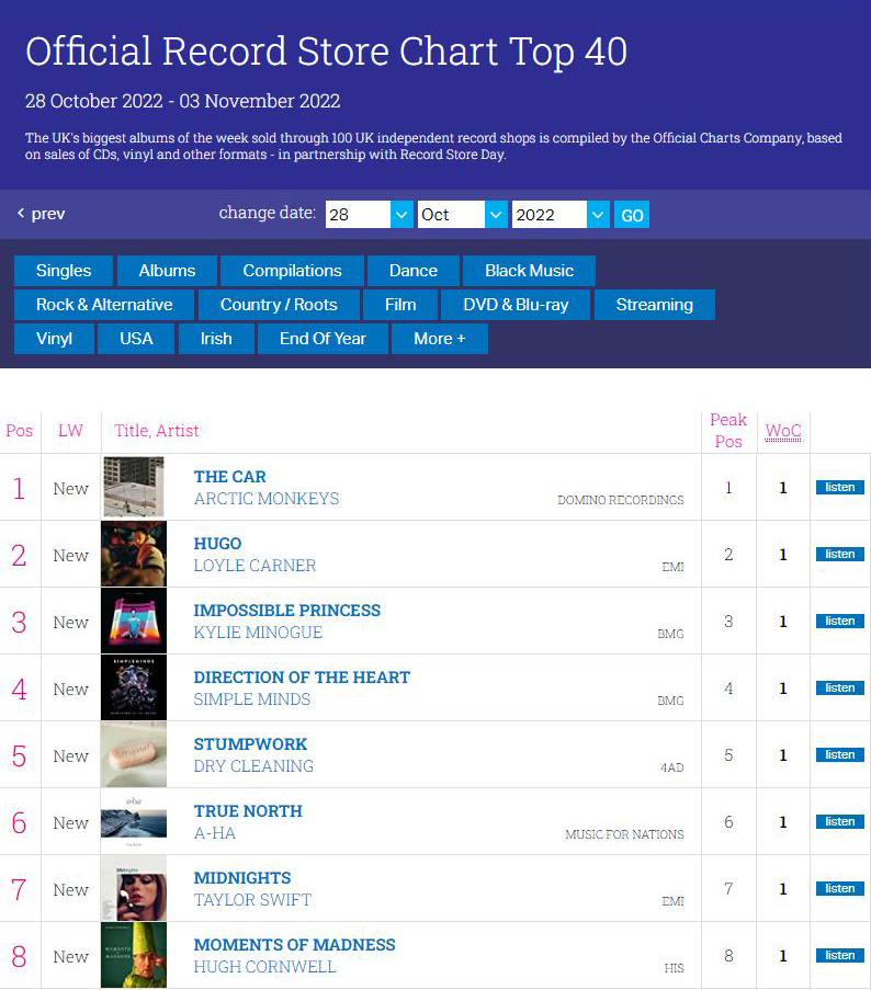 Record Store Chart